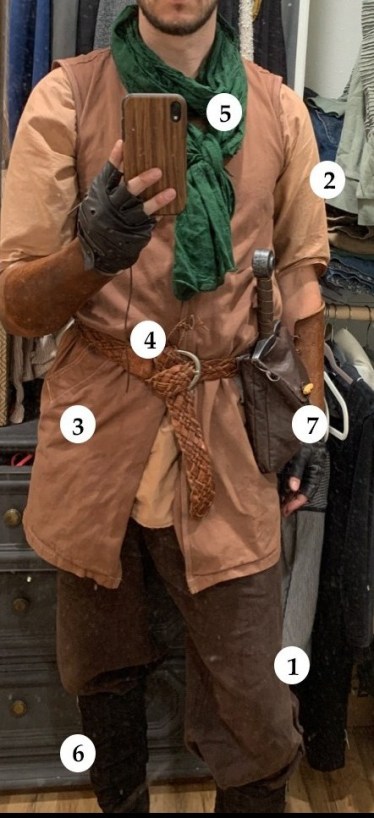 Garb Layers Numbered